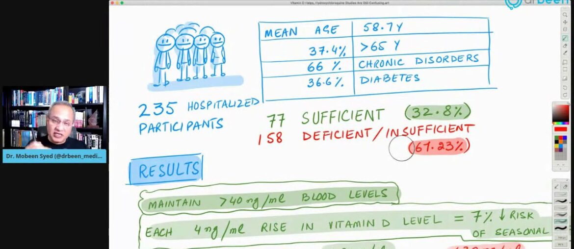 What Vitamin D Level Reduces The Risk of Death From COVID-19? A New Study From Boston University