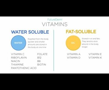 Vitamins ll 10th biology ll Nutrition ll CCE ll