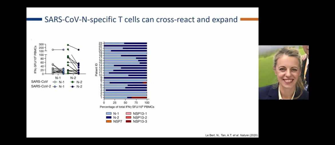 Nina Le Bert  SARS CoV 2 specifc T cell Immunity in COVID 19, SARS and Uninfected Controls