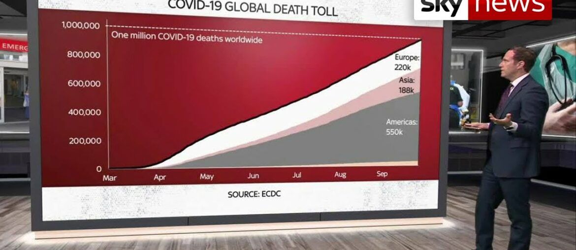 One million people killed by COVID-19