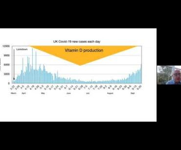 Vitamin D - BIG news - Dr David Grimes