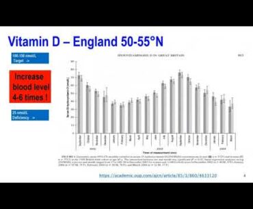 Vitamin D - BIG data - Dr Gareth Davies