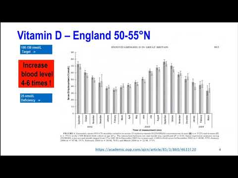 Vitamin D - BIG data - Dr Gareth Davies