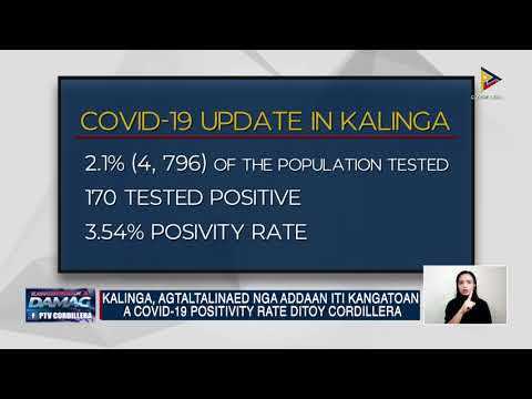 News: Kalinga, agtaltalinaed nga addaan iti kangatoan a COVID-19 positivity rate ditoy Cordillera