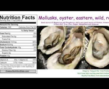 Mollusks, oyster, eastern, wild, raw (Nutrition Data)