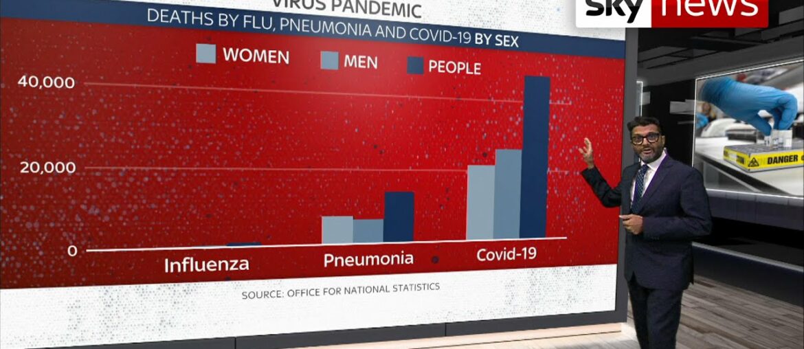 COVID-19: Coronavirus IS more deadly than flu