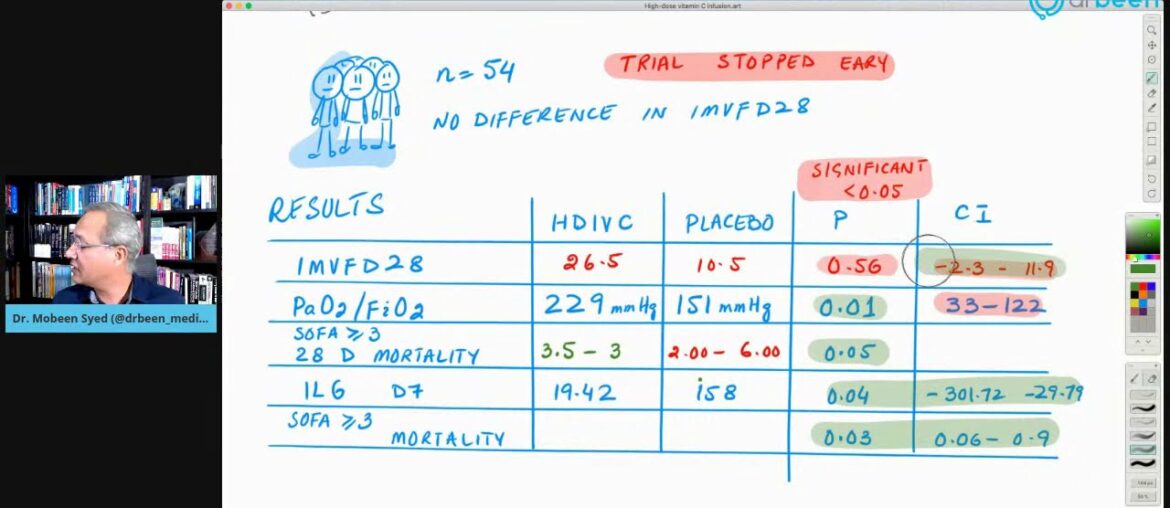 Two Studies About Vitamin C and Vitamin D