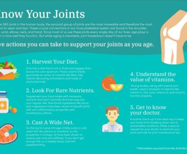 The Single Strategy To Use For Bone & Joint Health Supplements - The Vitamin Shoppe