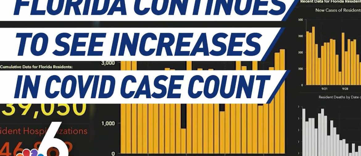 Recent Growth in Florida Coronavirus Cases