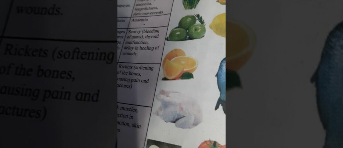 Standard-6, Sub- Science, Chapter-7, Nutrition and Diet (Vitamins- Sources and Functions)