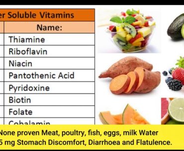 7 Easy Facts About Vitamins: MedlinePlus Explained