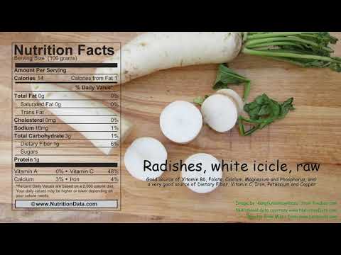 Radishes, white icicle, raw (Nutrition Data)