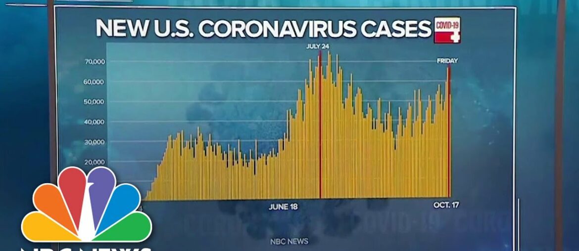 'Rounding The Corner' On Coronavirus? Or Going In Circles? | Meet The Press | NBC News