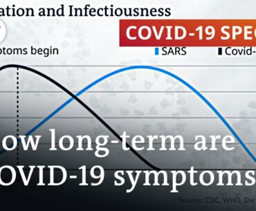 Coronavirus: How well do patients recover from it? | COVID-19 Special