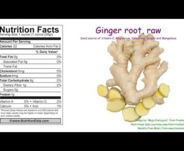 Ginger root, raw (Nutrition Data)