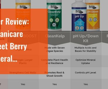 User Review: Botanicare Sweet Berry Mineral Supplement, 1-Gallon (4-Pack)