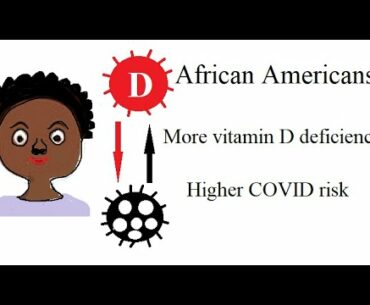 Why African Americans face high risks from COVID-19: Vitamin D deficiency