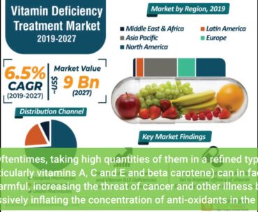 Some Known Details About Vitamins and Supplements Offered at 501 Pharmacy