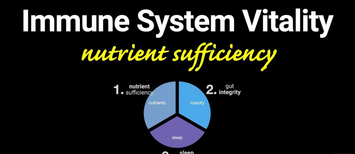 nutrient sufficiency | Immune System Vitality