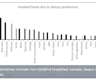 The Single Strategy To Use For Prenatal Nutrition & Pregnancy Diet & Tips - Parents