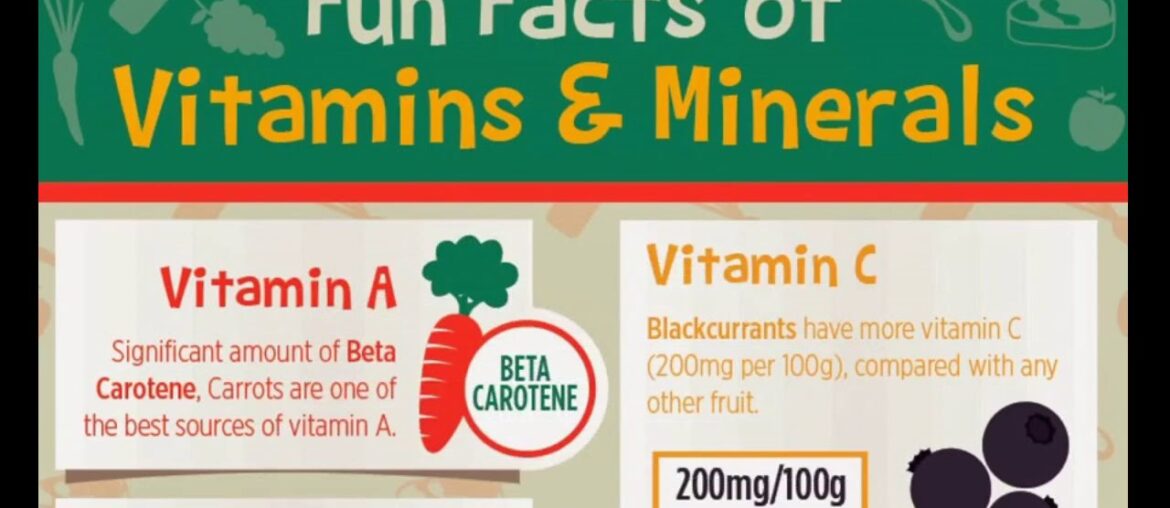 The Facts About Vitamins & Supplements - TSC.ca Revealed