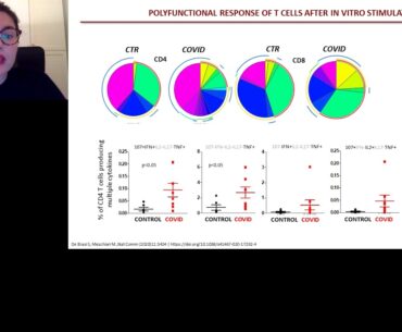 Key Features of Immune Cells During SARS-CoV2 Infection