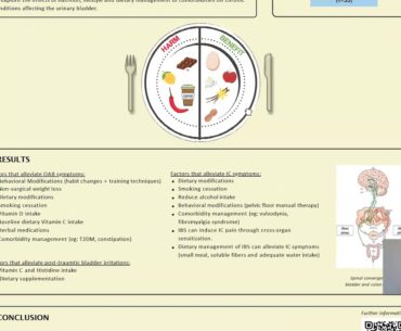 THE IMPACT OF NUTRITION AND LIFE STYLE ON CHRONIC BLADDER CONDITIONS