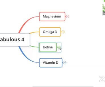 Ep 36: The Fab 4: Iodine, Mg, Omega 3, Vitamin D