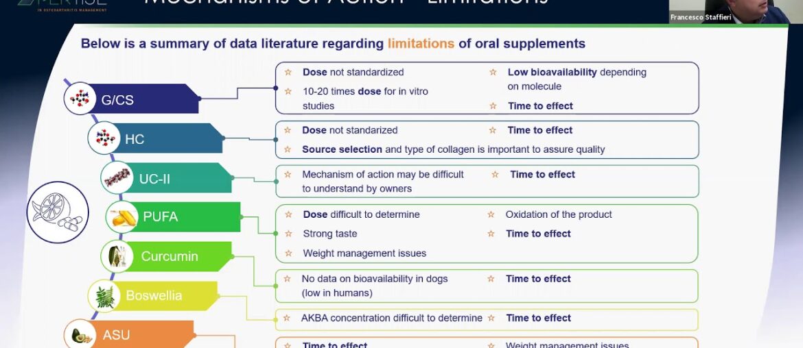 Record 4: Oral Supplements with Dr Fransesco Staffieri