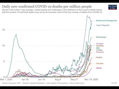 Covid Panic and lockdown refugees. Disappointing study on Vitamin D. US election lawsuits 3/7 needed