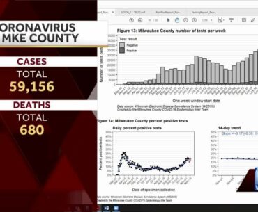 Video: Milwaukee County coronavirus update