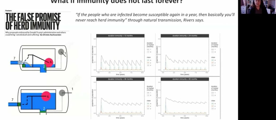 Sunetra Gupta - What if immunity does not last forever? - We can still rely on Herd Immunity