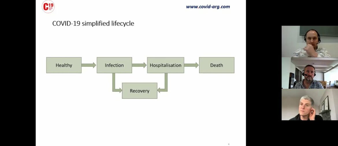 Modelling COVID-19: What have we learnt?