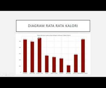 Analisis Dataset‘Nutrition Facts for McDonalds Menu’ Menggunakan Python