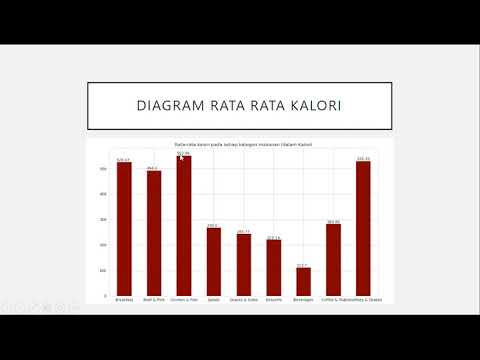 Analisis Dataset‘Nutrition Facts for McDonalds Menu’ Menggunakan Python