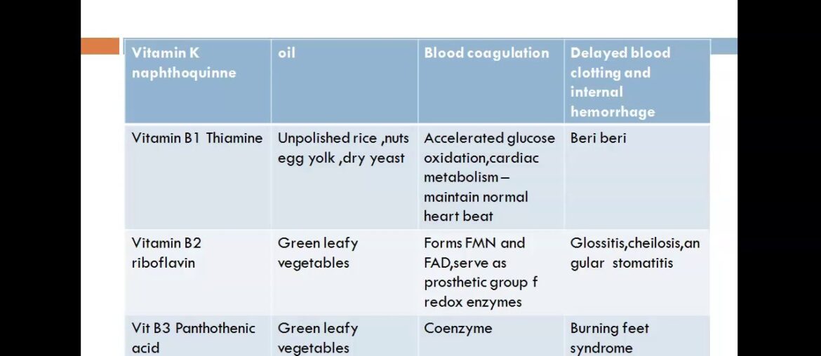 role of vitamin 3