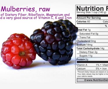 Mulberries, raw (Nutrition Data)