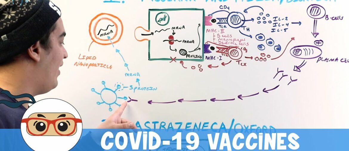 COVID-19 Vaccines: MODERNA | PFIZER/BIONTECH | ASTRAZENECA