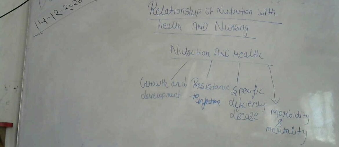 BSC & GNM 1ST YEAR - NUTRITION - RELATIONSHIP OF NUTRITION WITH HEALTH & NURSING