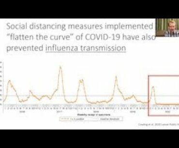 Influenza & COVID-19: What to Expect This Winter