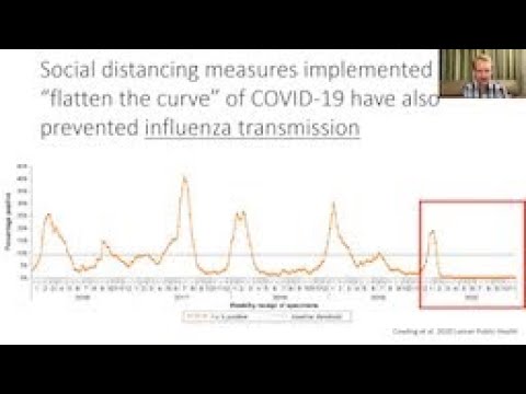 Influenza & COVID-19: What to Expect This Winter