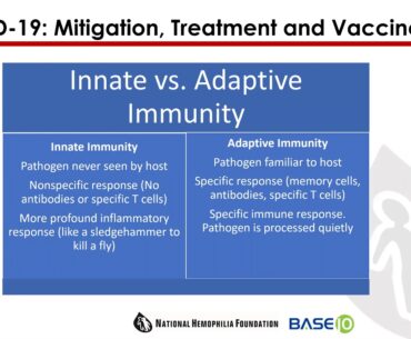 COVID-19: Mitigation, Treatment and Vaccines