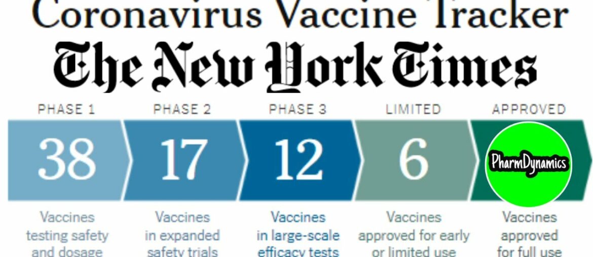 #Corona Virus Vaccine Tracker | #Covid19 by #NewYorkTimes #Shorts