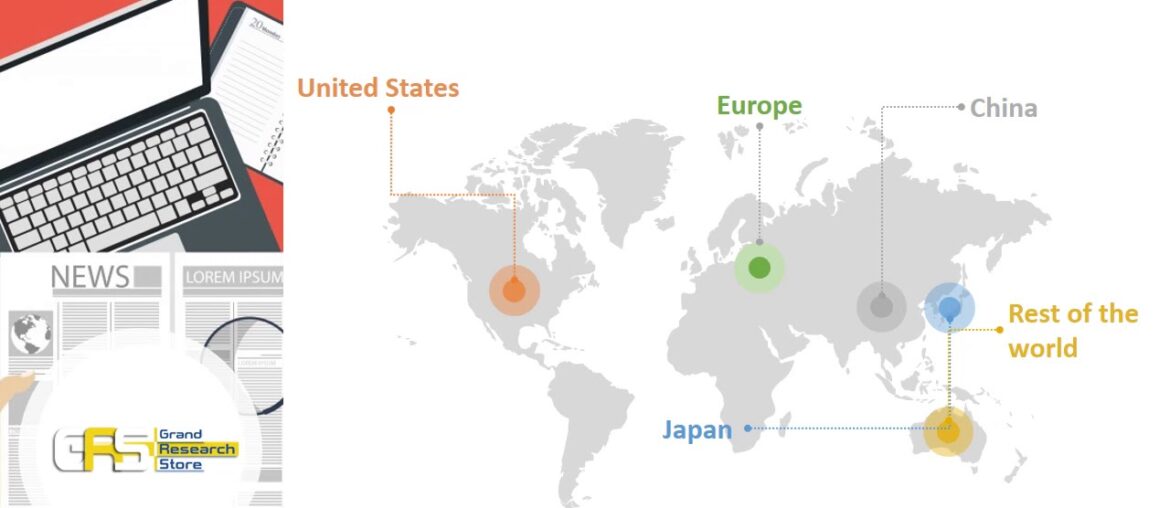 Global Wellness Supplements Market Outlook 2021