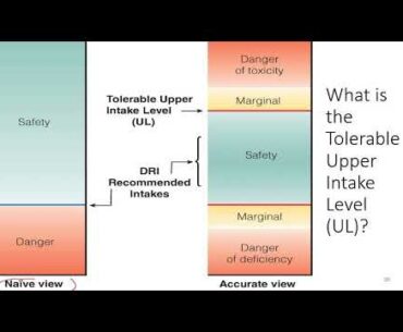 Nutrition   Chap 02a   Determining Nutrient Needs 20200830