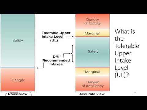 Nutrition   Chap 02a   Determining Nutrient Needs 20200830