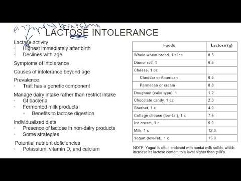 Nutrition   Chap 04h   Lactose Intolerance 20200926