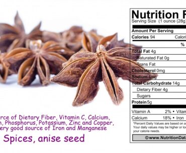 Spices, anise seed (Nutrition Data)