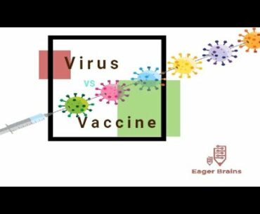 What is a virus ?| What is a vaccine ?|Artificial Immunity| phases of vaccine testing | covid19