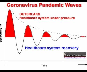 CoronaVirus Herd Immunity, Flattening the Curve and Case Fatality Rate Analysis